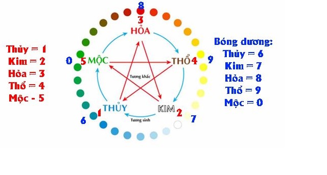 Bong-so-de-1