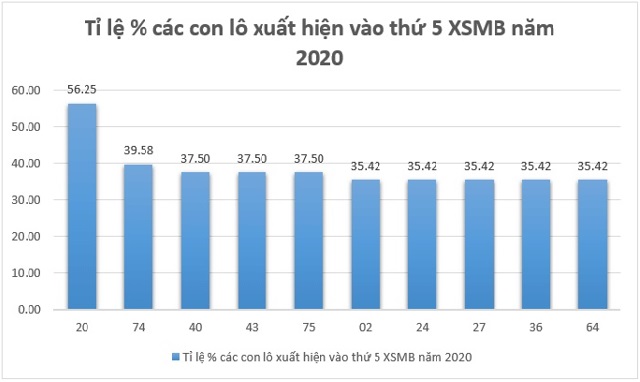 Cap-lo-hay-ve-trong-tuan-2