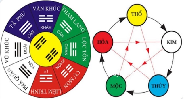 Soi-cau-ngu-hanh-la-gi-2