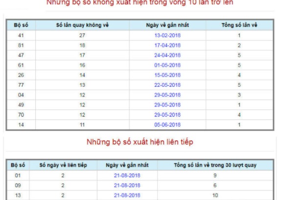 cach-tinh-lo-de-mien-bac-chinh-xac-khi-nuoi-giai-dac-biet