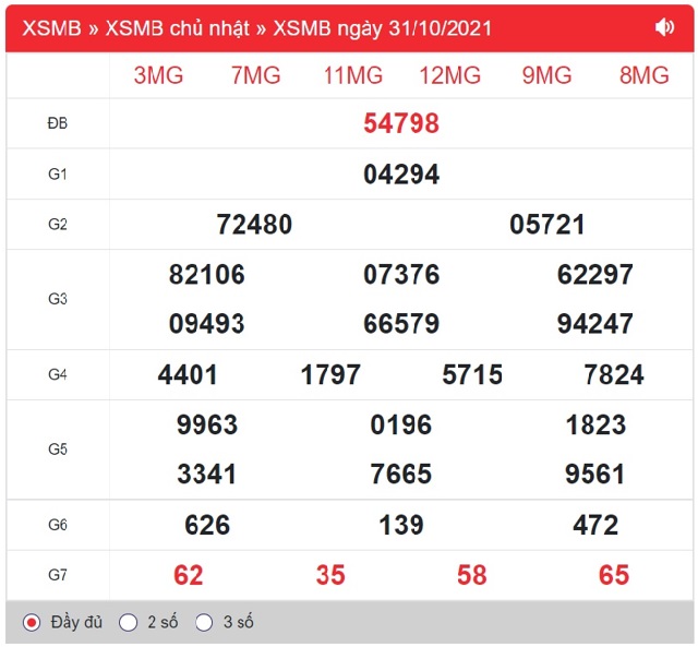 Ket-qua-quay-thu-XSMB-ngay-31-10-2021-1