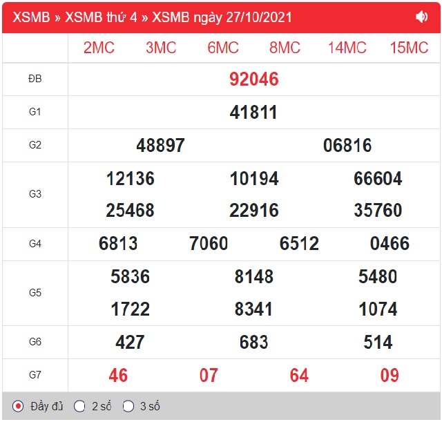 Xem-lai-ket-qua-MB-ngay-28-10-2021