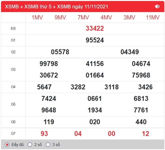 Xem-lai-KQXSMB-ngay-hom-qua-0