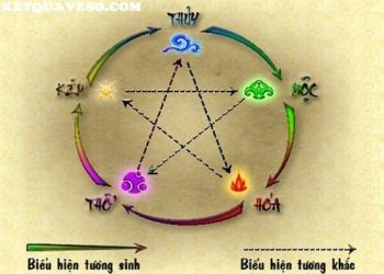 Soi cầu âm dương ngũ hành là gì? Cách soi cầu theo bóng âm dương