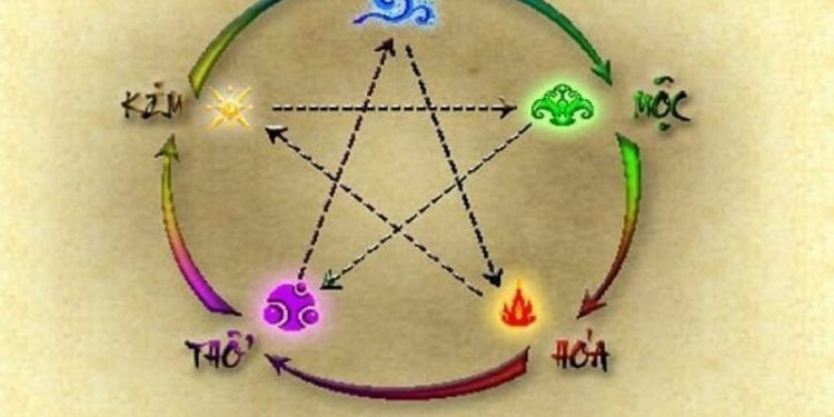 Soi cầu âm dương ngũ hành là gì? Cách soi cầu theo bóng âm dương