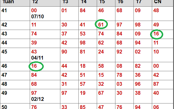 Đề kép lệch – Kép âm – Sát kép – kép bằng có bao nhiêu con?